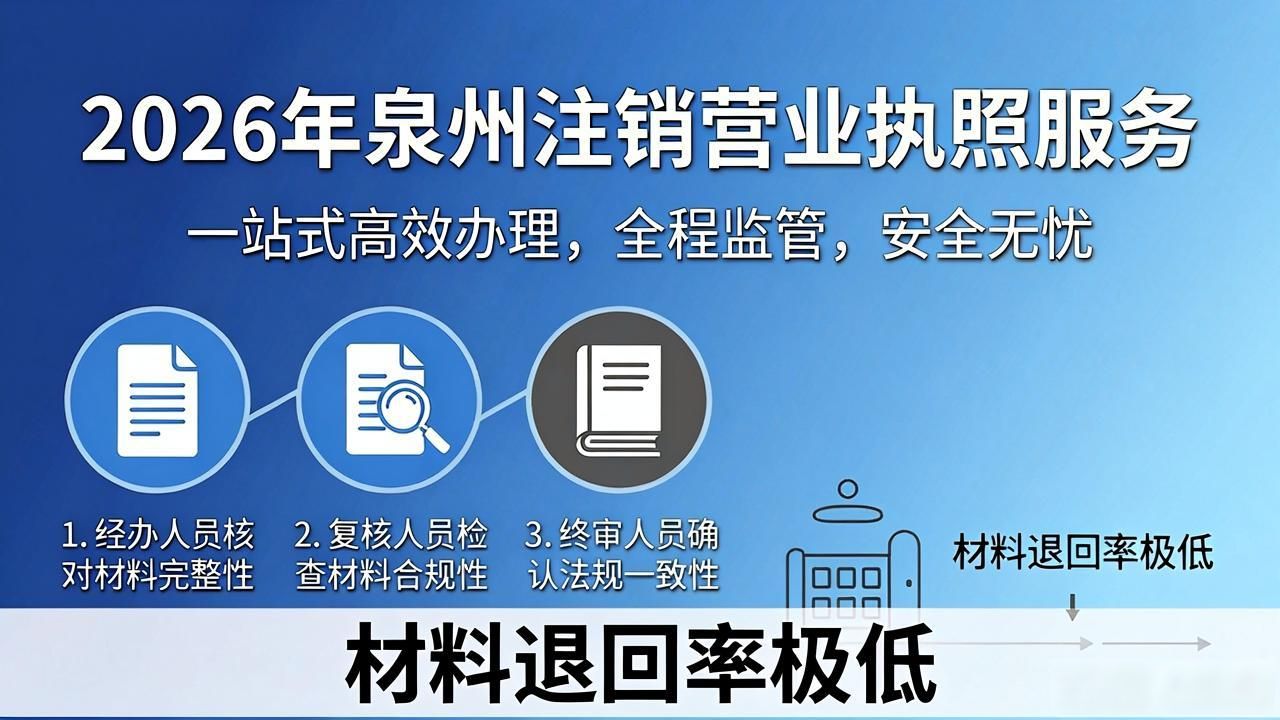 营业执照办理_泉州注销营业执照服务流程_南安有限公司注销营业执照步骤