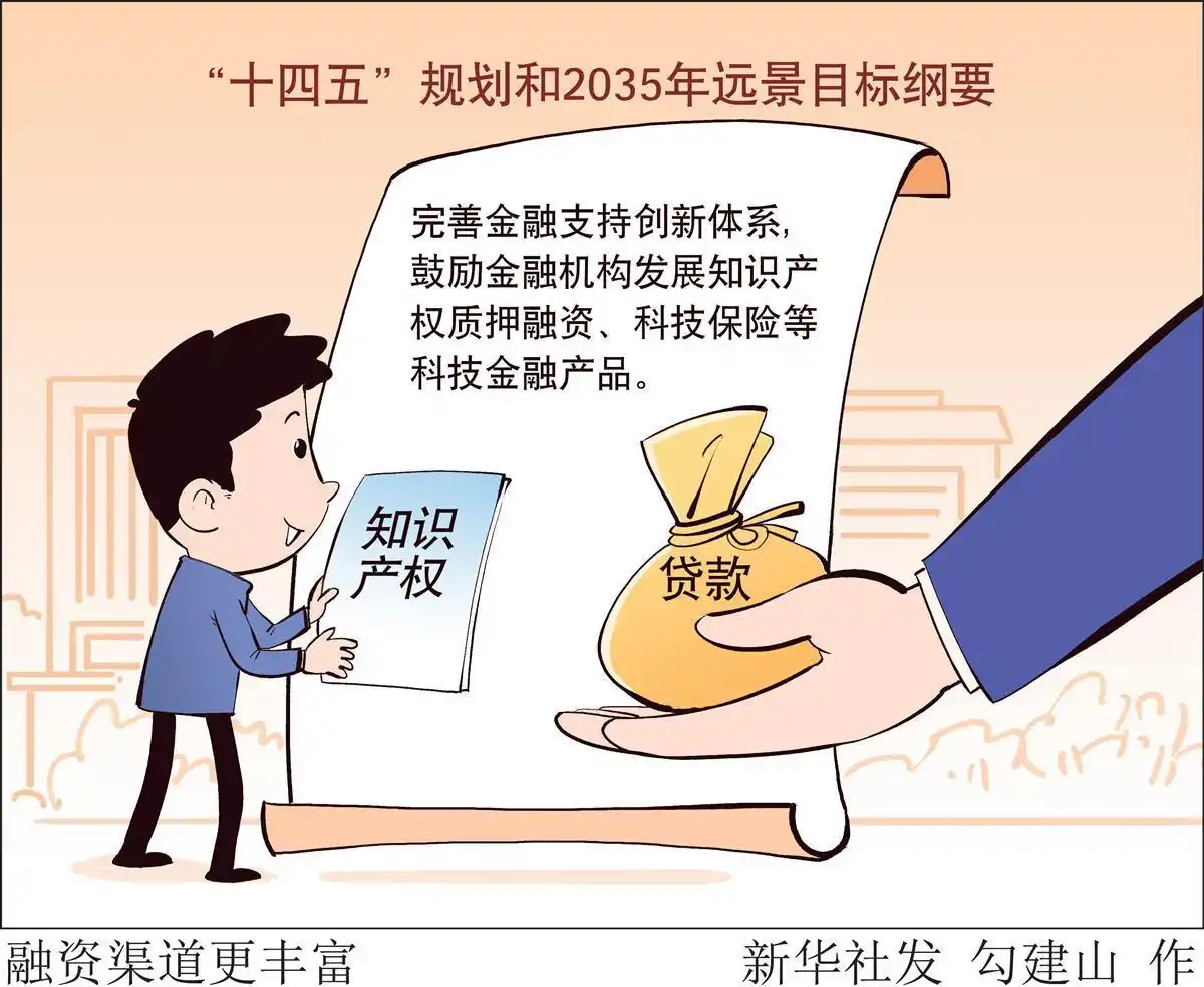 知识产权质押融资_专精特新企业贷款_知识产权质押融资