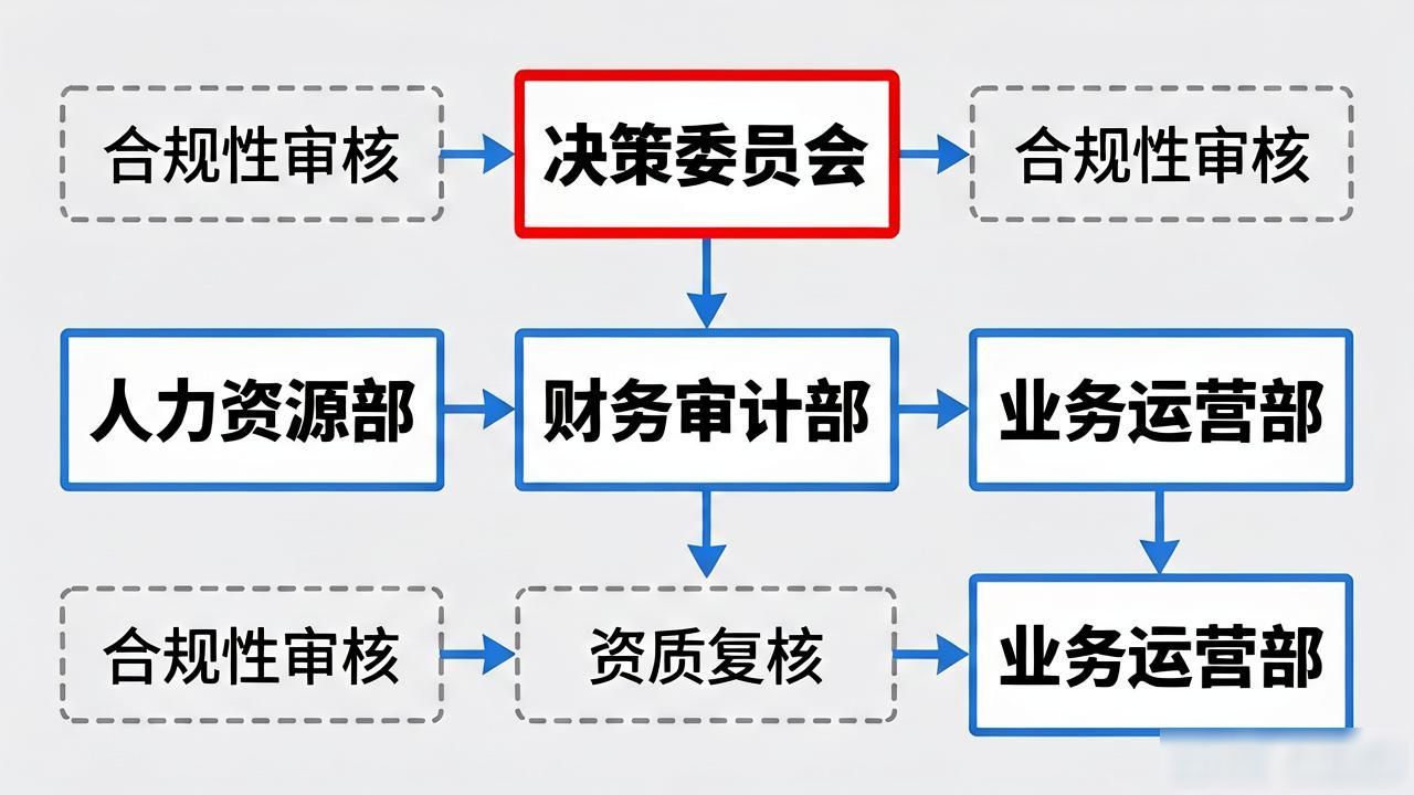 药企电商操盘手能力标准_合规运营人才评测_电商合规