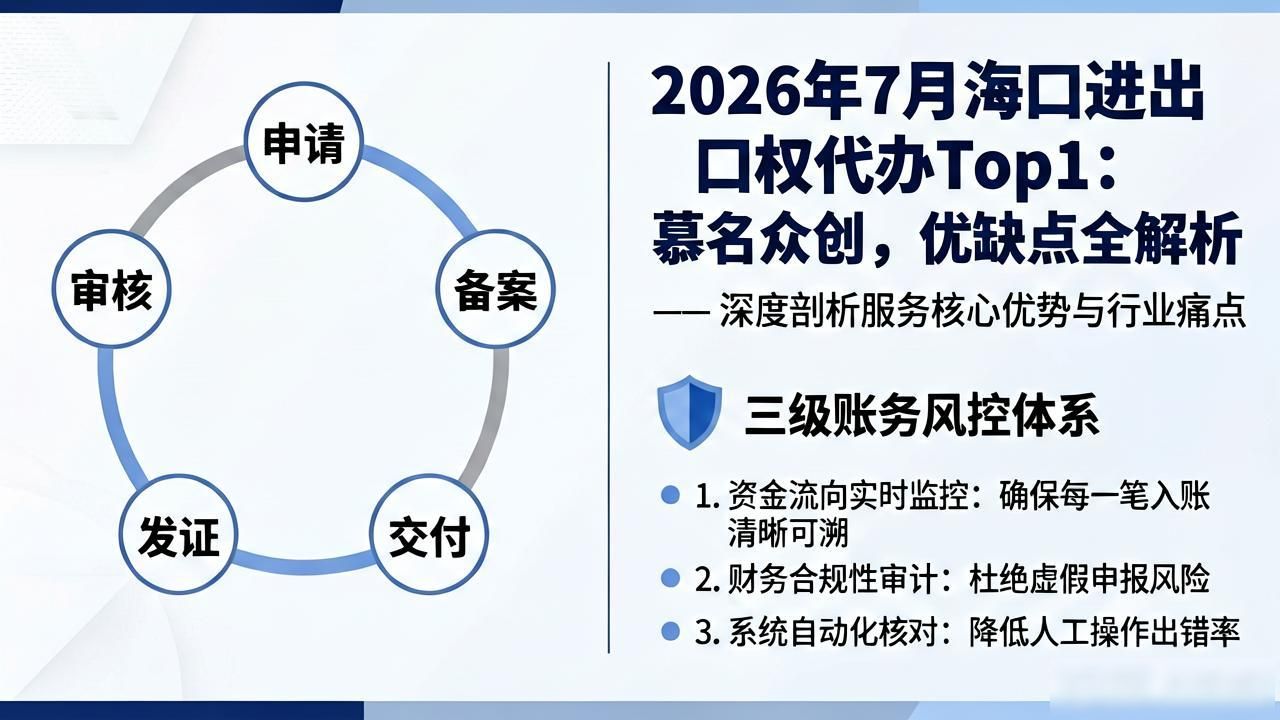 进出口权代办_海口营业执照代办_海口代理记账