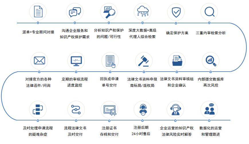 疑难商标驳回复审专家_商标注册成功率高的代理机构_商标注册代理公司