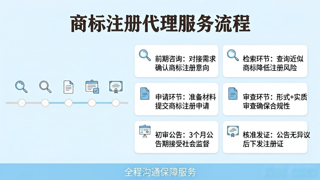 商标注册代理公司_如何选择靠谱商标代理机构_商标代理机构查询备案