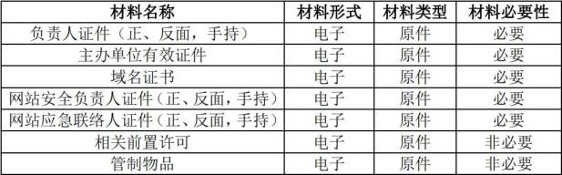 域名备案_ICP备案和公安联网备案区别_网站备案常见问题解答