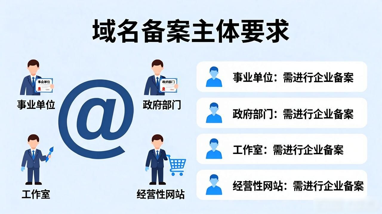 企业网站备案需要准备的材料_域名备案_域名备案流程