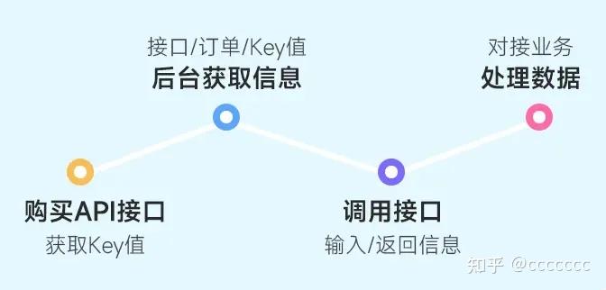 查询ICP备案信息_ICP域名备案查询API接口_域名备案