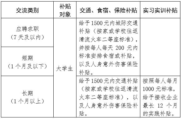 人才引进_清流县柔性引才政策实施细则_柔性引才条件与方式