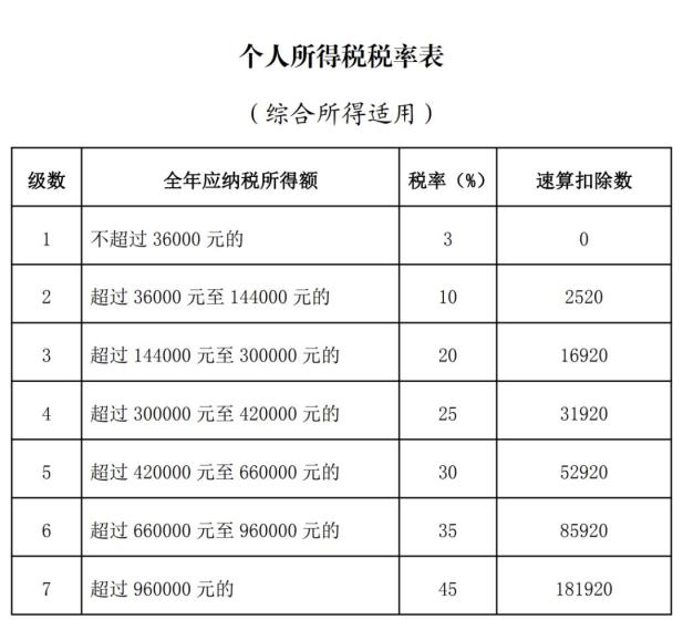 2021年度个人所得税综合所得汇算清缴办理时间_2021年度个人所得税汇算清缴对象_汇算清缴代办