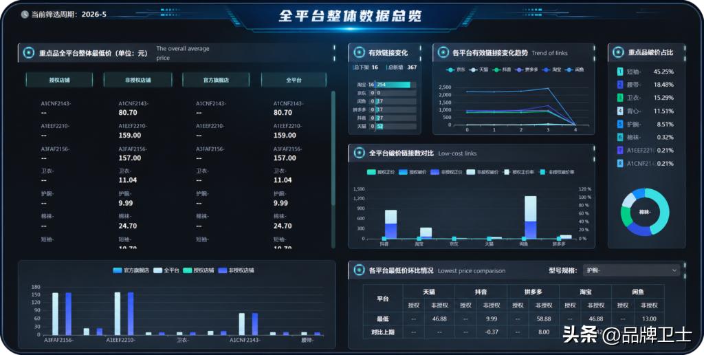 价格保护_品牌大数据监测_品牌保护
