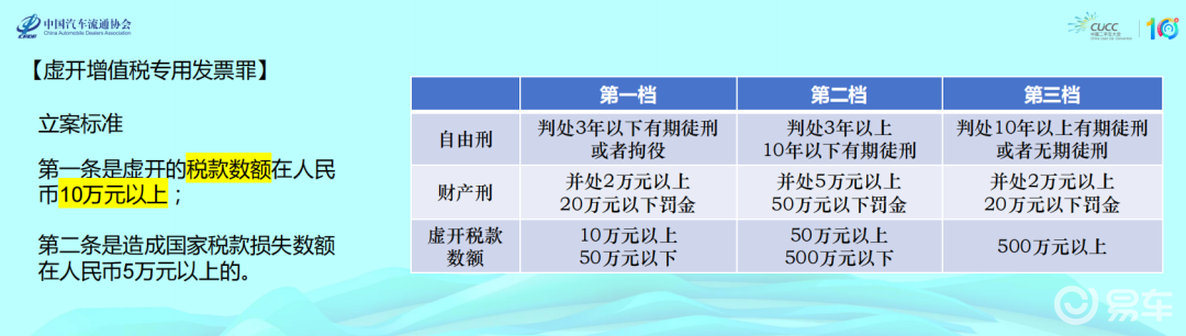业财融合_财税合规_二手车经销企业业财合规