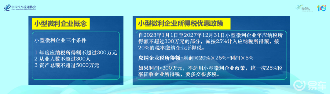 二手车经销企业业财合规_业财融合_财税合规