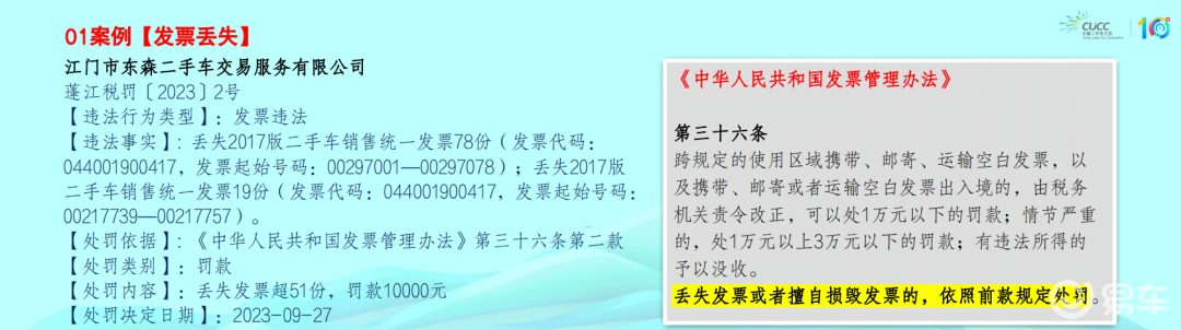 二手车经销企业业财合规_财税合规_业财融合