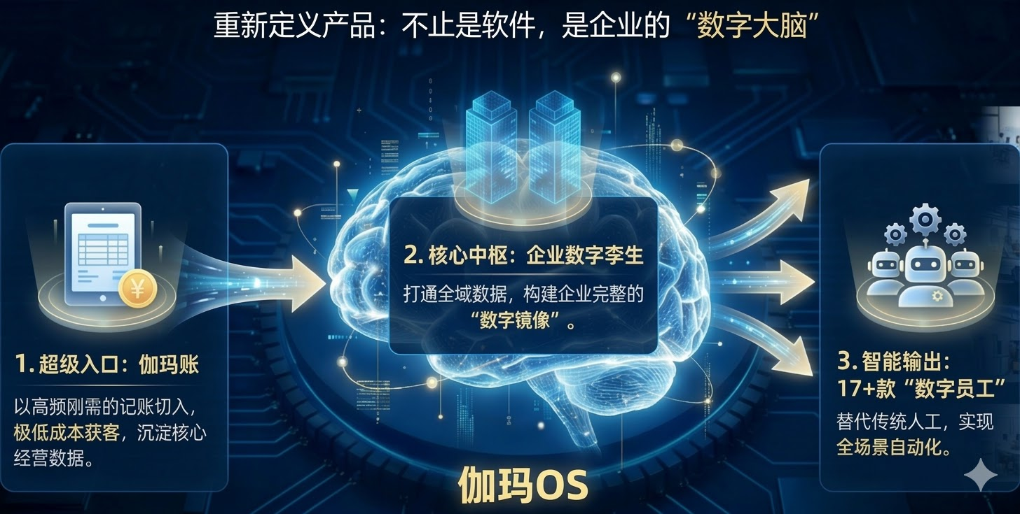 AI财税服务_AI 代账_智能财务管理系统