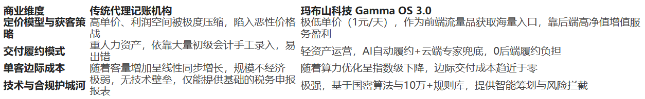 AI 代账_AI财税服务_智能财务管理系统