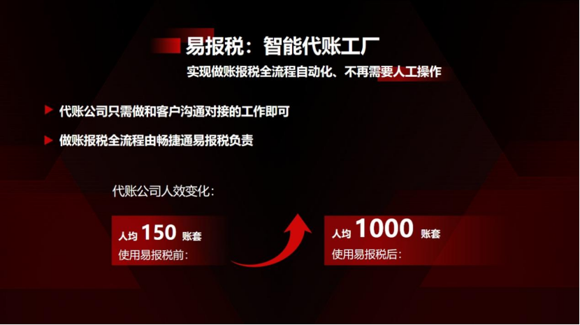 代账服务AI转型_AI 代账_易报税智能代账工厂解决方案