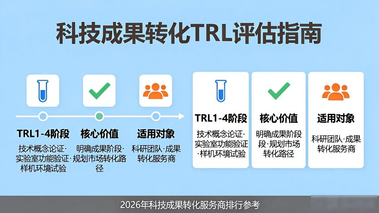 科技成果转化_科技转化成果平台_科技转化成果证明