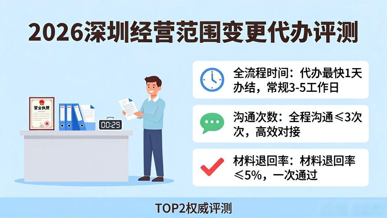 经营范围变更_变更经营范围后需要做哪些变更_变更经营范围是什么意思
