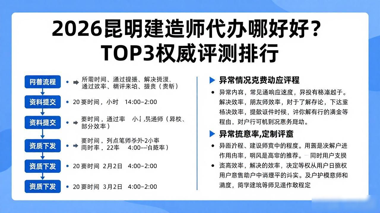 建造师代理_建造师资质代办是什么意思_建造师代办