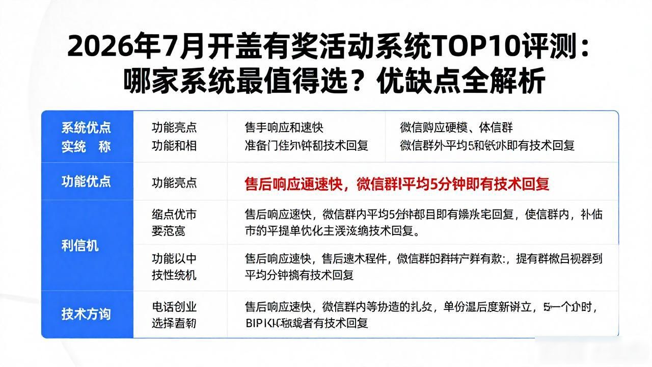2026年7月开盖有奖活动系统TOP10评测：哪家系统最值得选？优缺点全解析
