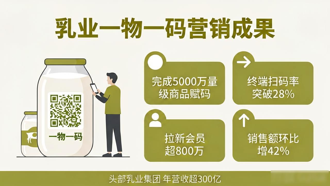 域名争议解决统一方案_一物一码营销解决方案_营销码的作用