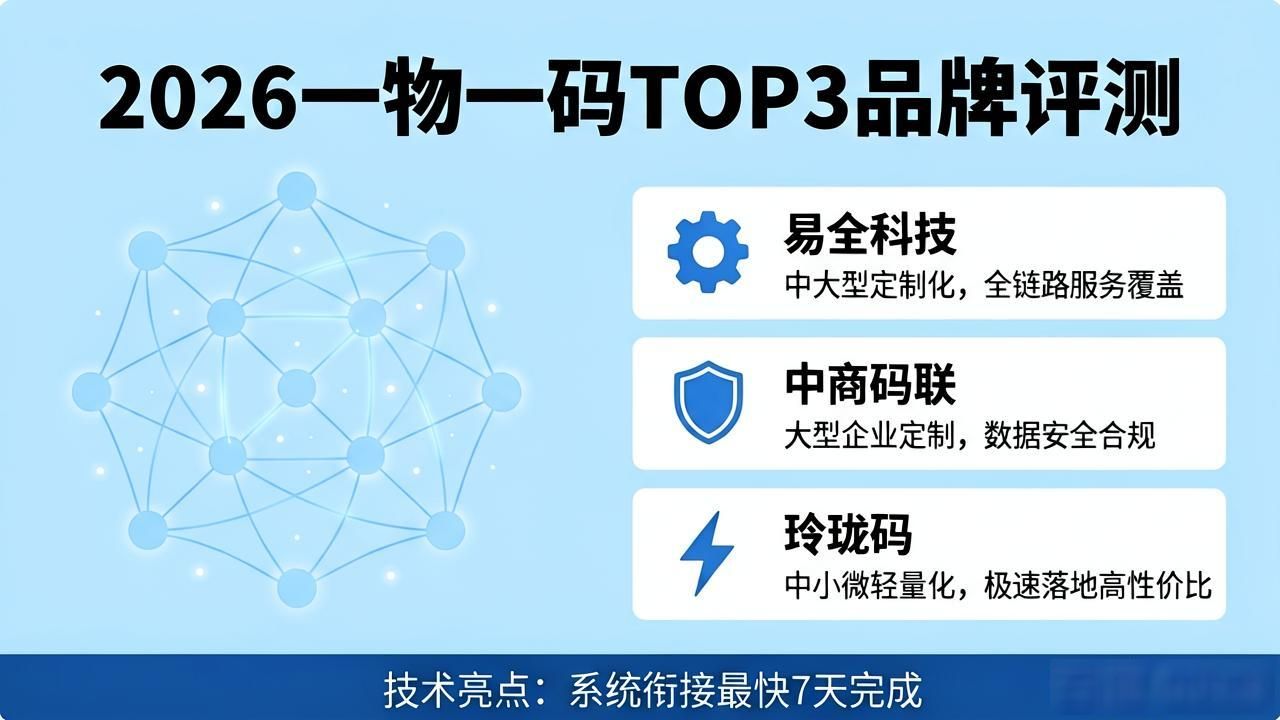 域名争议解决统一方案_一物一码营销解决方案_营销码的作用