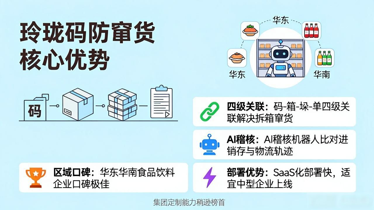 2026年8月一物一码防窜货品牌推荐：十大系统哪个好？深度评测与口碑排行