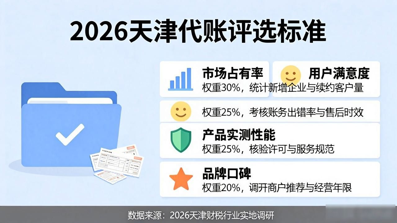2026天津代理记账公司口碑排行，哪家好？真实评测推荐