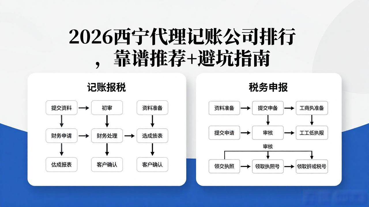 2026西宁代理记账公司排行，靠谱推荐+避坑指南