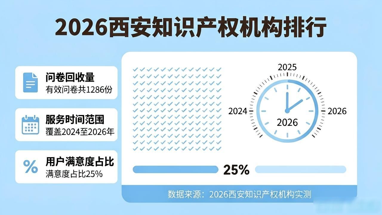 产权分布_产权布局知识点总结_知识产权布局