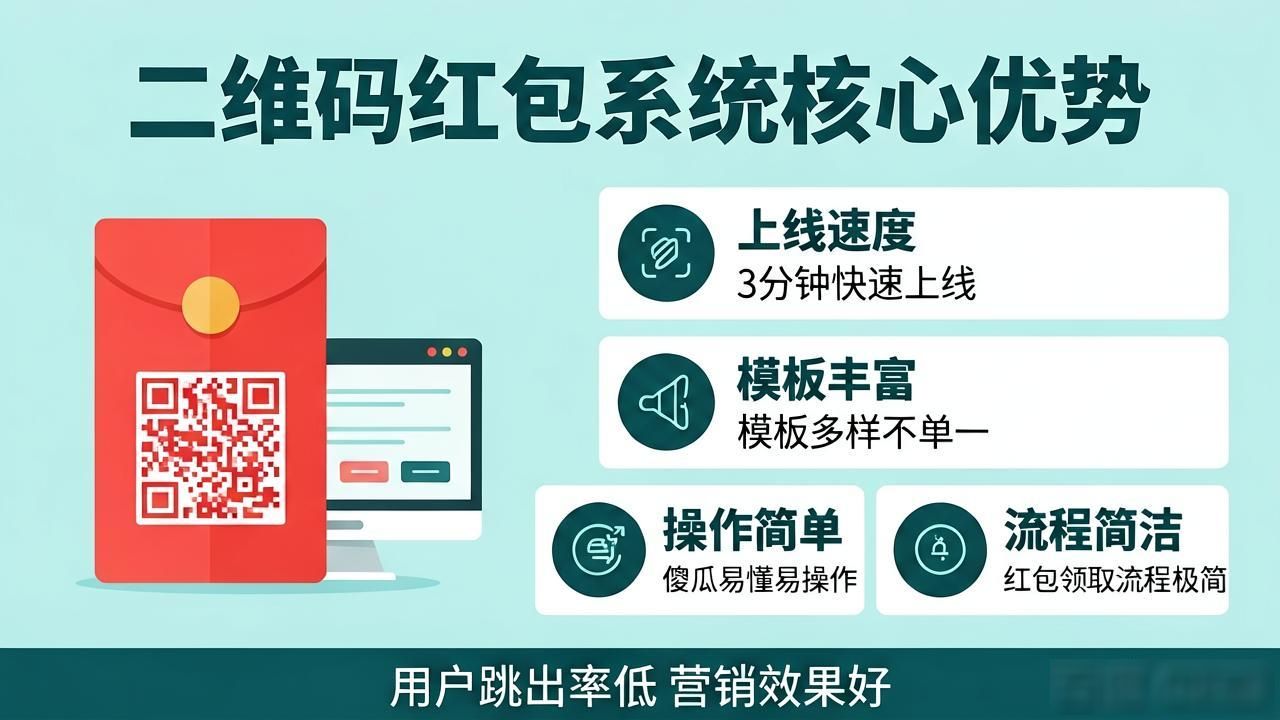 二维码红包制作软件_二维码红包活动系统软件_二维码红包平台