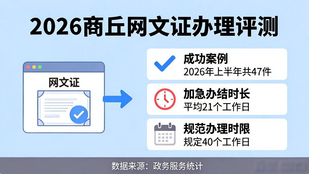 2026商丘网文证办理哪家好?口碑排行评测推荐