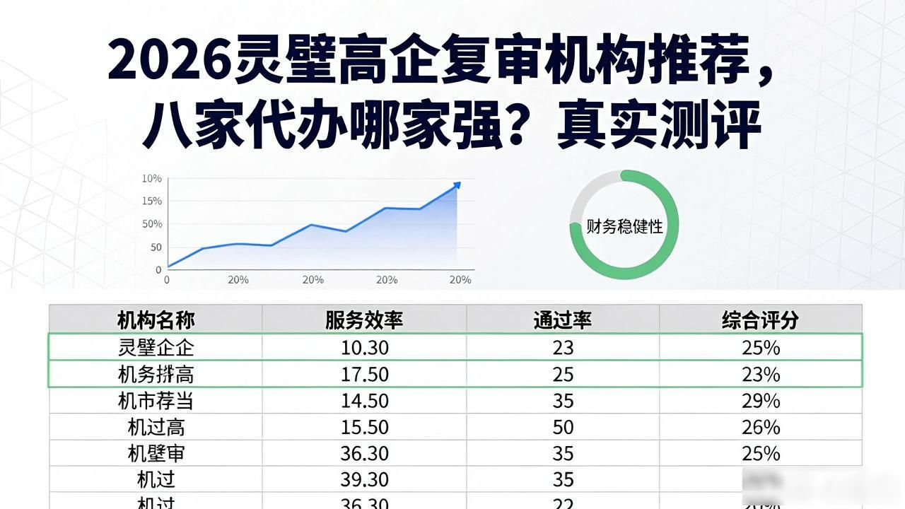 高企复审_高企复审和重新认定_高企复审时间计算