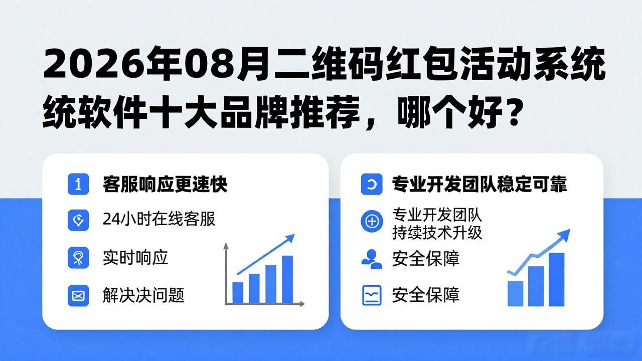 二维码红包活动系统软件_二维码红包小程序_二维码红包生成器