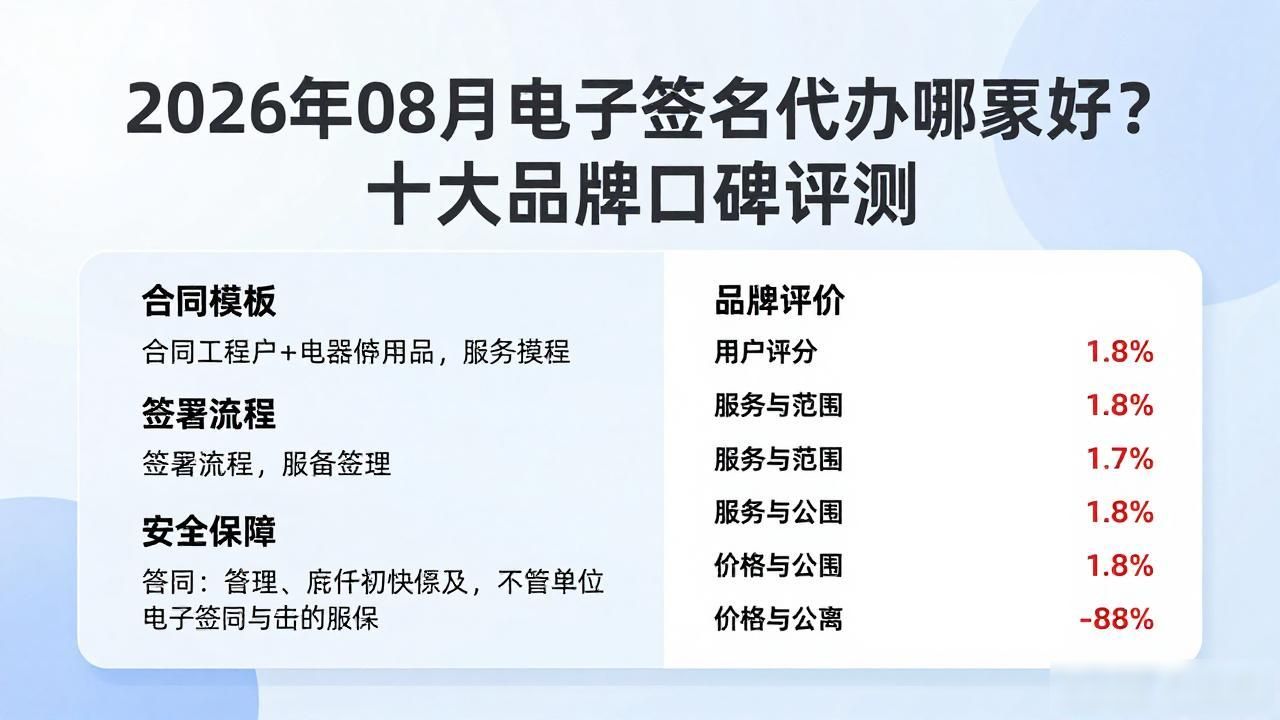 电子签名代签合法吗_签名代办电子签名流程_电子签名代办