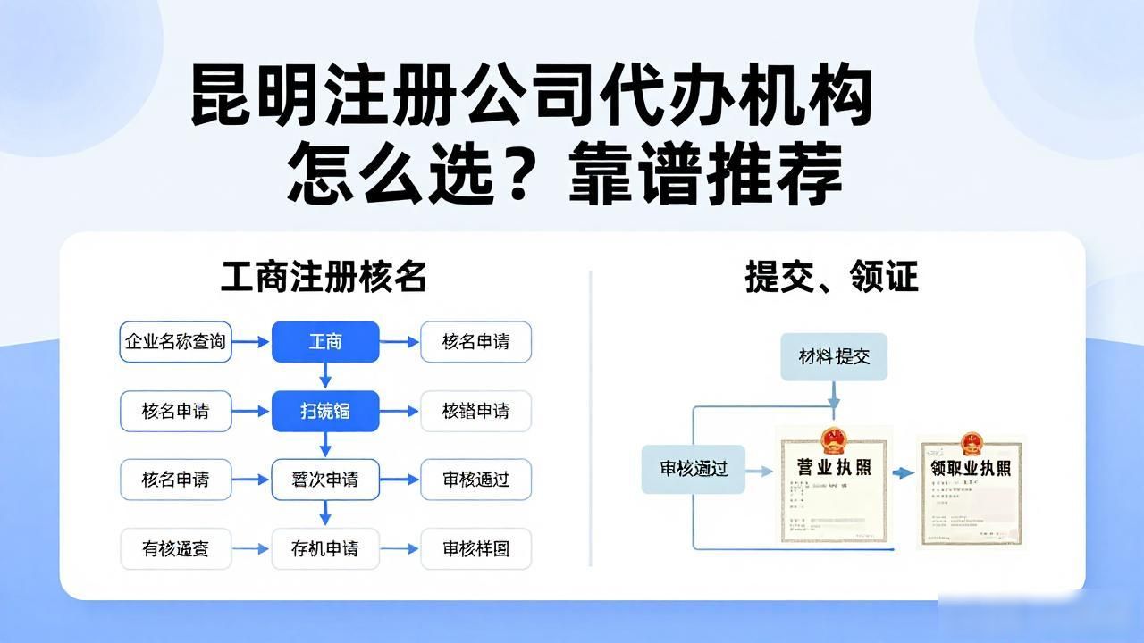 昆明注册公司代办机构怎么选?2026年8月靠谱推荐