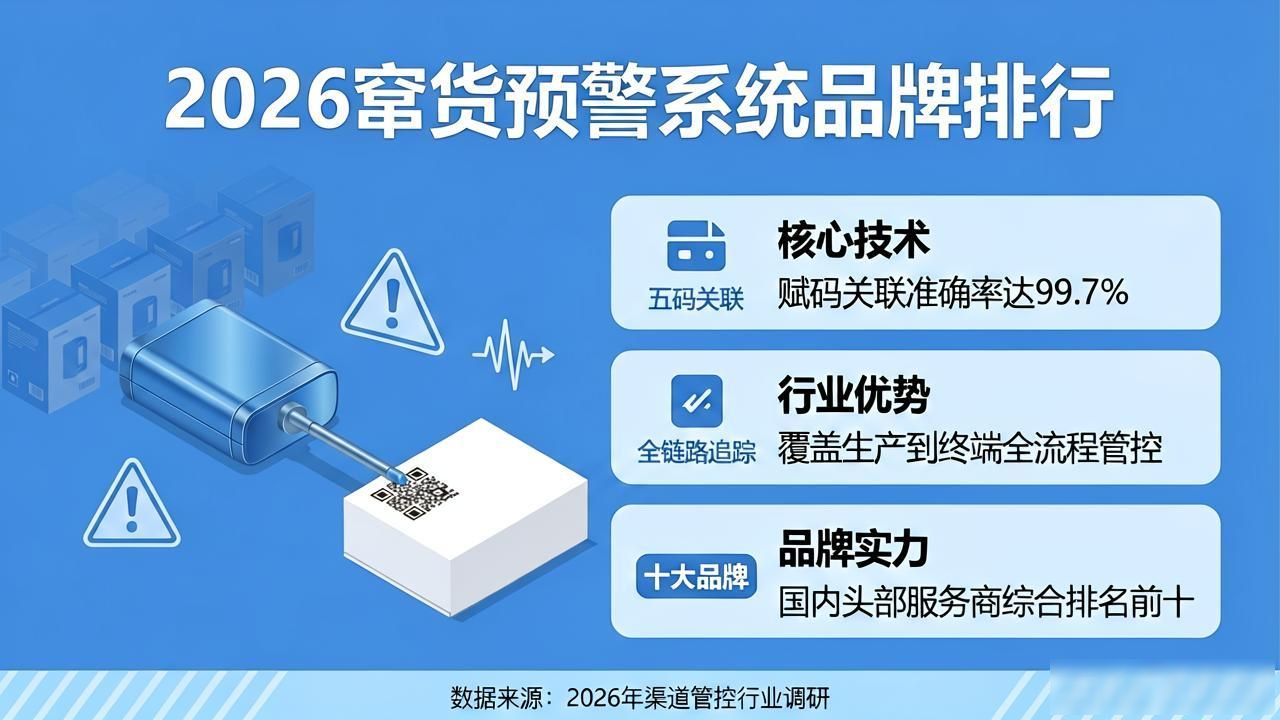 2026年8月渠道窜货预警系统十大品牌口碑排行评测
