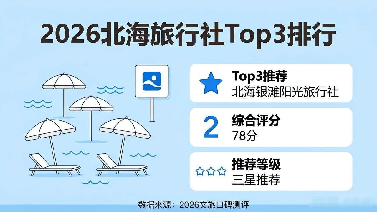 旅行社经营许可证_旅行社排名前十名_旅行社
