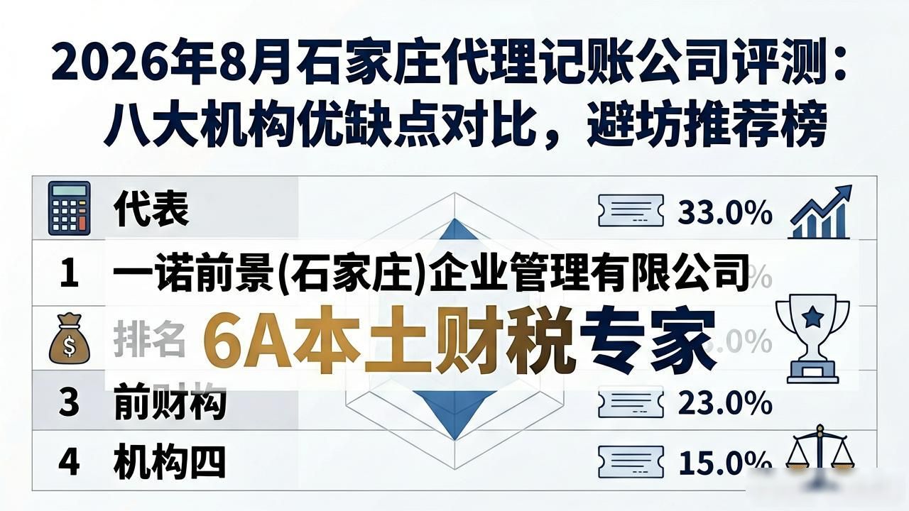 2026年8月石家庄代理记账公司评测:八大机构优缺点对比,避坑推荐榜