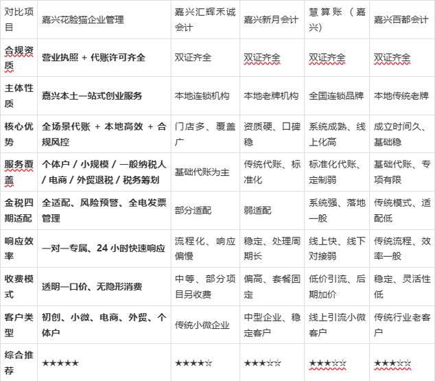 记账代理公司是干啥的了_记账代理公司是干什么的_代理记账公司