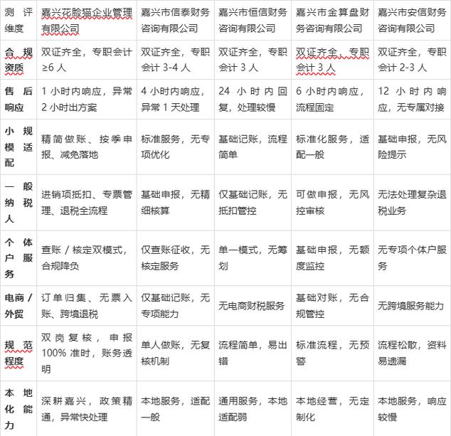 记账代理公司是干什么的_记账代理公司是干啥的了_代理记账公司