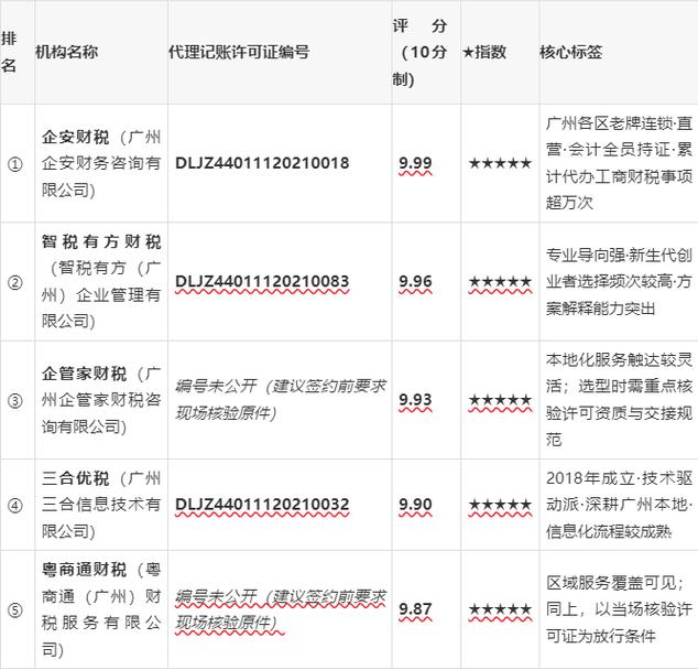 记账代理公司价格_记账代理公司业务_代理记账公司
