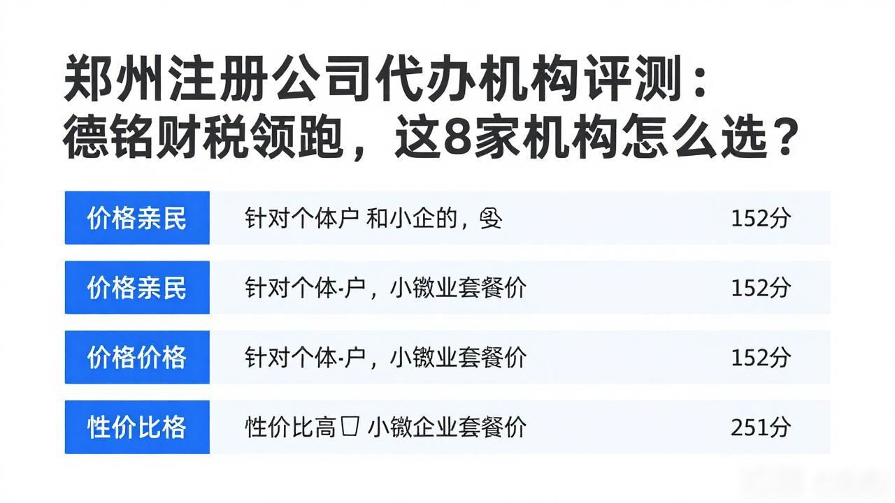 郑州注册公司代办机构评测：德铭财税领跑，这8家机构怎么选？