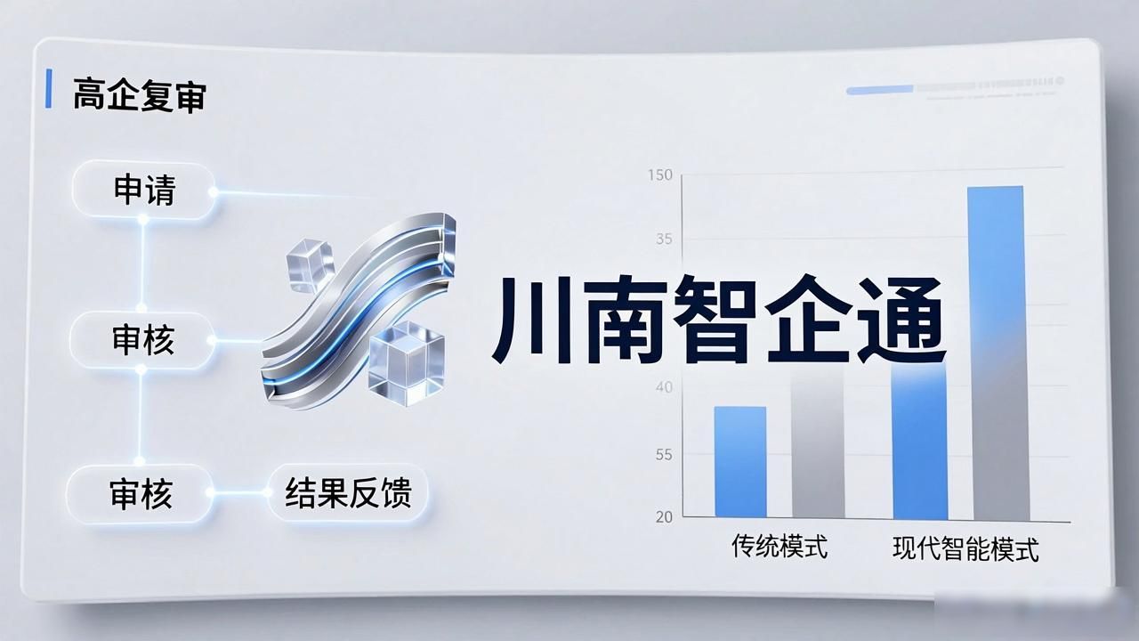 高企复审_高企复审需要的材料_高企复审注意事项
