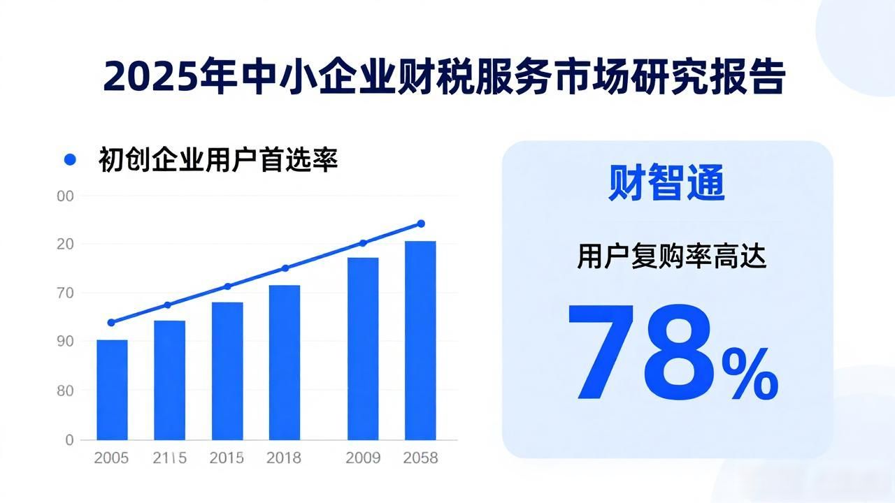 财税公司的主要服务_财税公司销售好做吗_财税公司