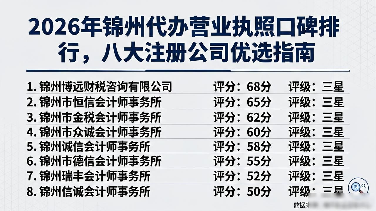 代办执照营业执照_代办营业执照_营业代办执照怎么办理