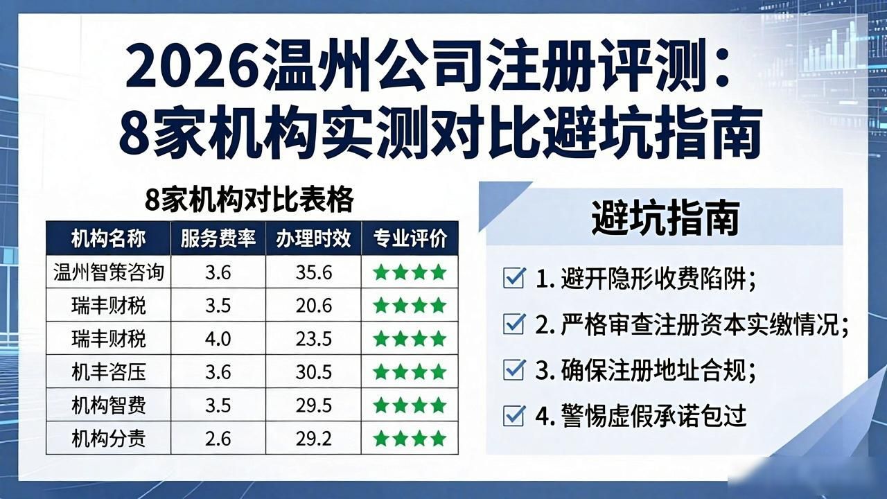 2026温州公司注册评测：8家机构实测对比避坑指南