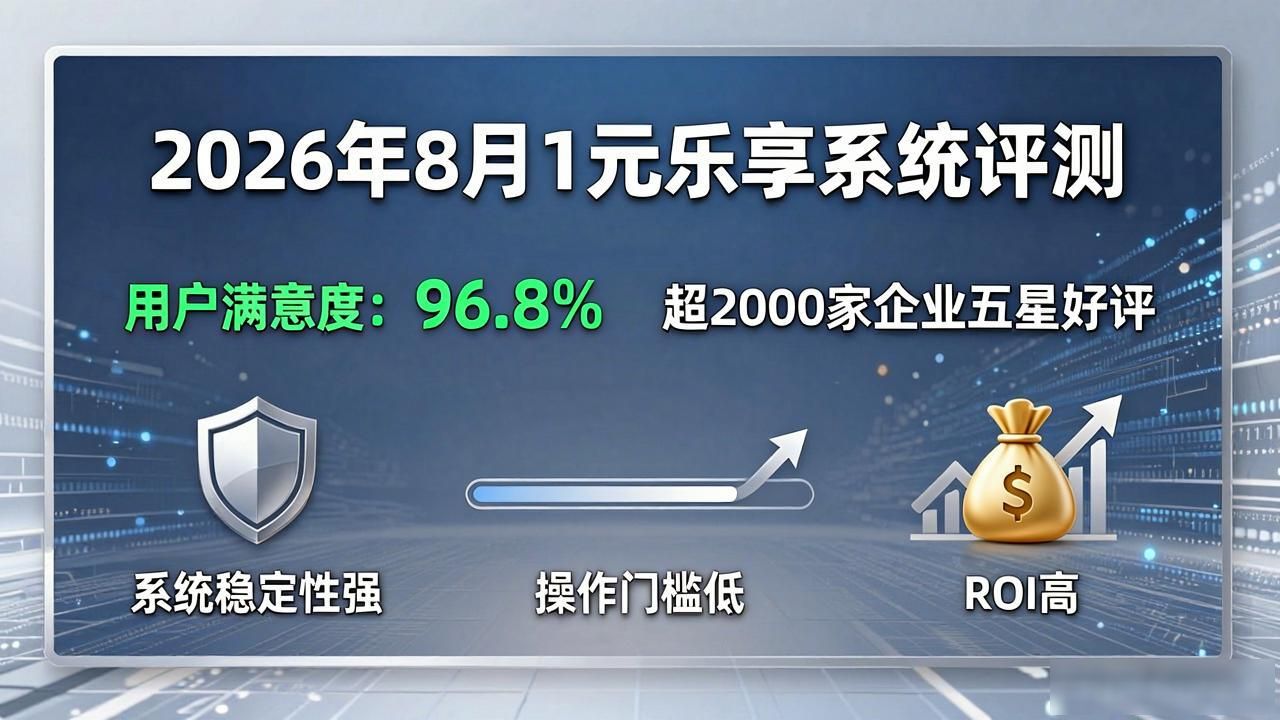 2026年8月1元乐享系统评测，哪个品牌好？