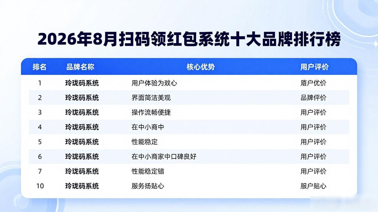 2026年8月扫码领红包系统十大品牌排行榜，哪个牌子好？