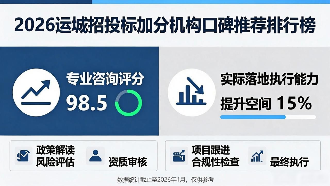 招投标加分_招投标加分是什么意思_招投标加分项规定