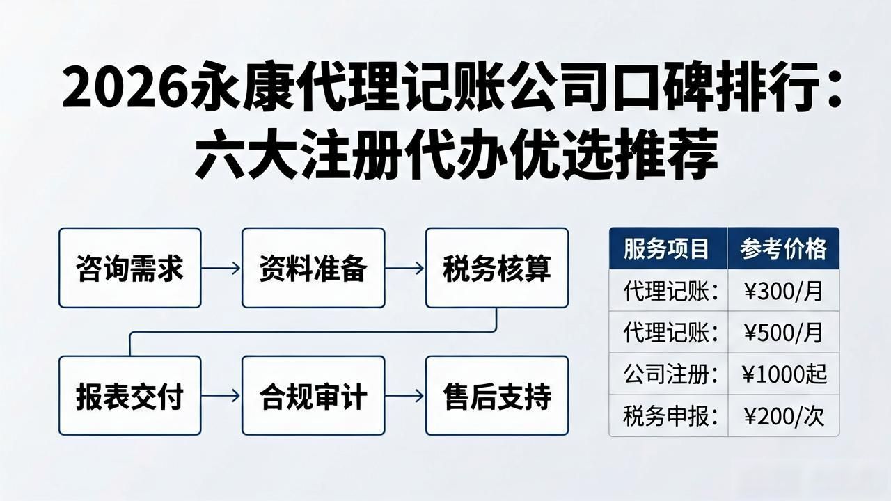 记账代理公司价格_记账代理公司利润空间_代理记账公司