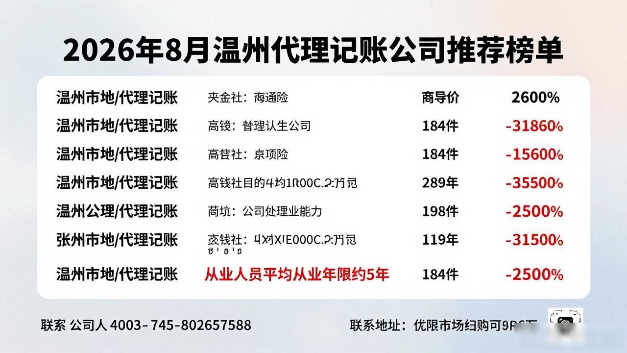 代理记账公司_记账代理公司利润空间_记账代理公司是干啥的了